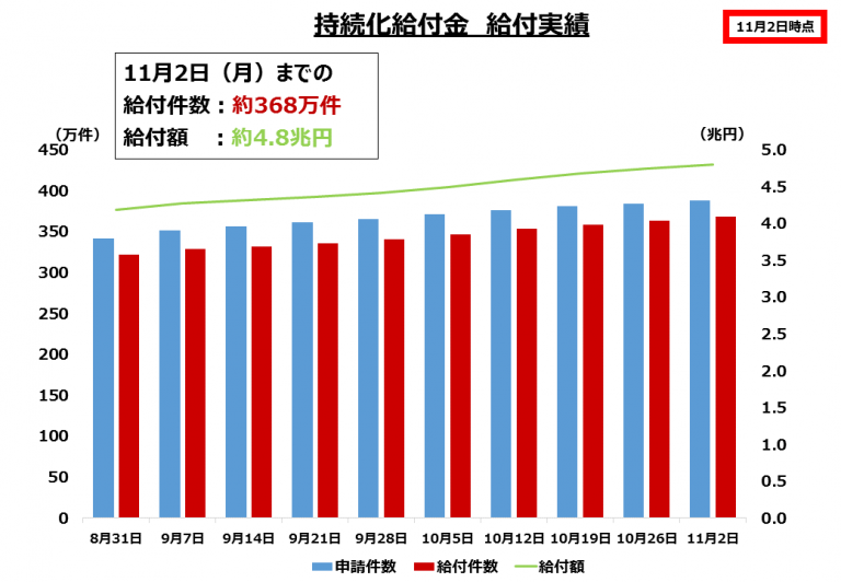 大山悠輔 兄弟